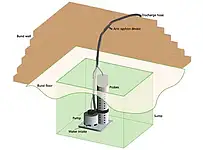 Bund Water Control Unit PQ025G